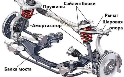 Структура подвески автомобиля Ford Focus 2: основные компоненты и их роль