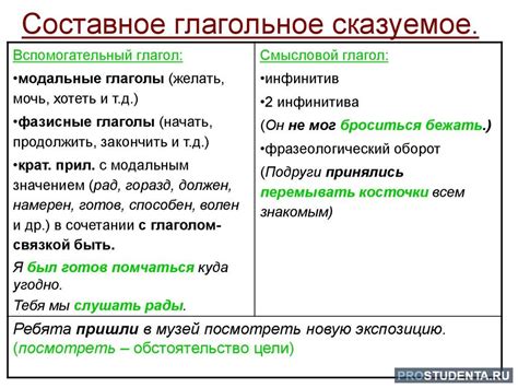 Структура предложения с сказуемым в форме причастия