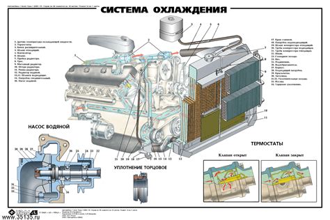 Структура системы очистки моторного масла Урал 4320: основные элементы и их роль