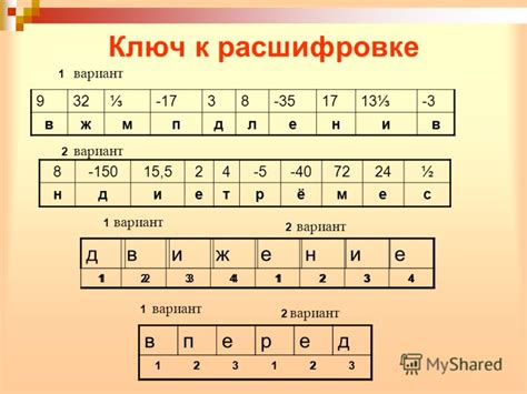 Структура слова: ключ к расшифровке