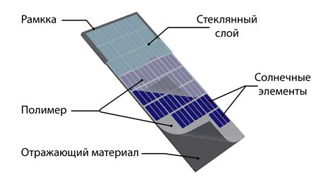 Структура солнечной панели и ее функциональные компоненты