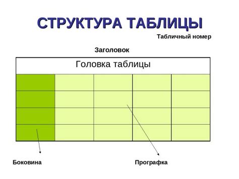 Структура таблицы