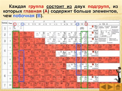 Структура таблицы Менделеева