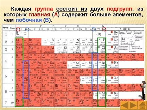 Структура таблицы химических элементов