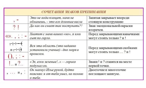 Структурирование информации с помощью правильного использования знаков пунктуации