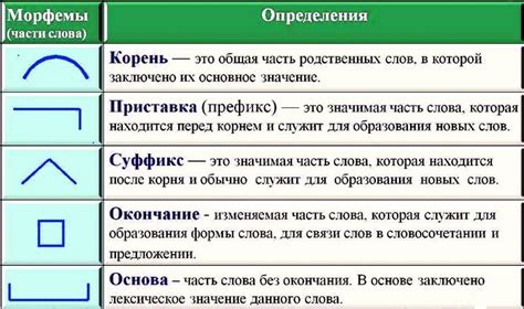 Структурная и смысловая составляющие морфемы: исследование и значения