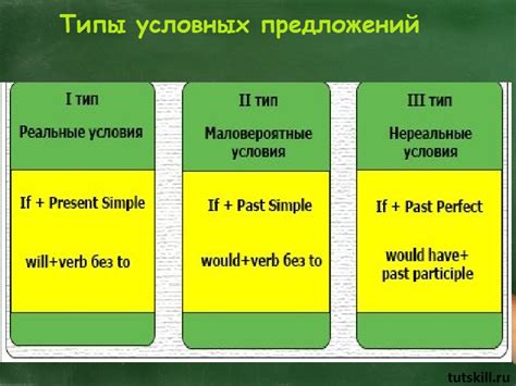 Структурные компоненты корректного предложения на английском языке