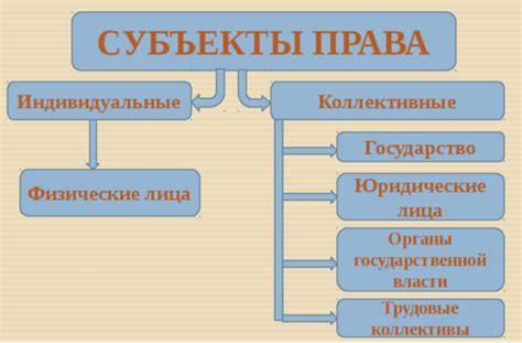 Субъективные права и обязанности в отношениях между партнерами