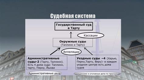 Судебная система в Период Чехии под "охраной" Российской империи