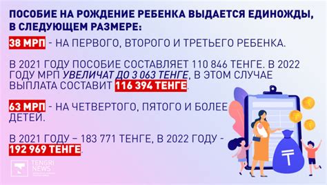 Сумма ежемесячного пособия на ребенка в текущем месяце