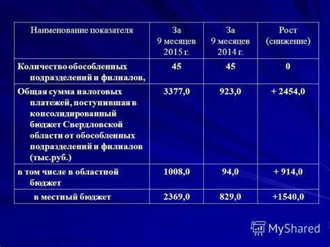 Сумма налоговых платежей за использование государственных активов