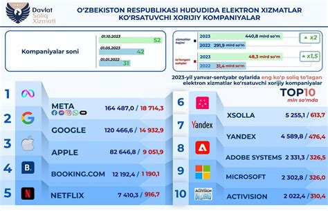 Сумма налоговых платежей и сроки их уплаты