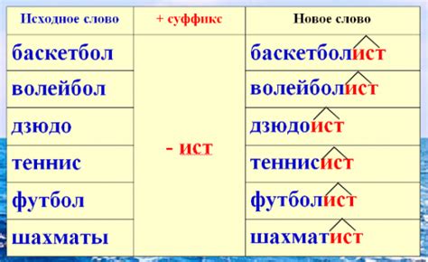 Суффикс: примеры слов с добавленной характеристикой