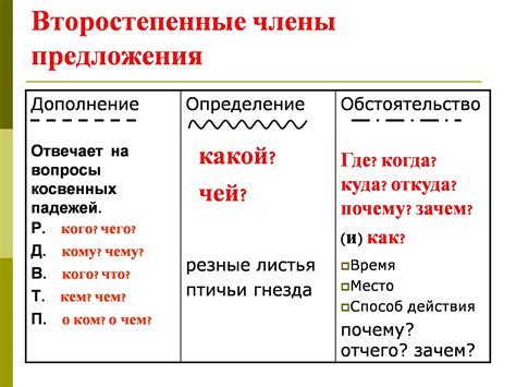 Существенное отличие между дополнением и обстоятельством