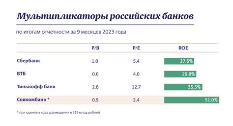 Существенные акционеры Совкомбанка и их воздействие на финансовую институцию