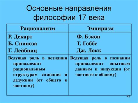 Существенные отличия между эмпиризмом и рационализмом: сравнительный обзор