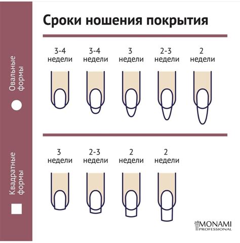 Существенные различия между типсами и гелем в процессе увеличения длины ногтей