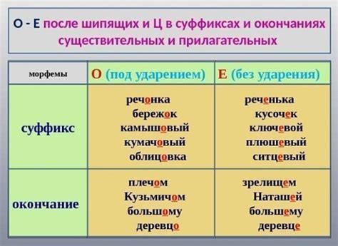 Существительные с буквами "и" и "е": правила написания