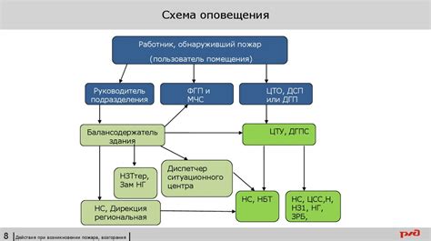 Существует риск возникновения пожара и возгорания при сушке обуви в сушилке после стирки