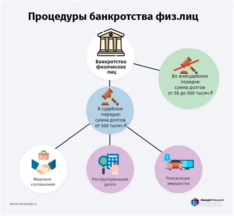 Сущность банкротства гражданина и его последствия