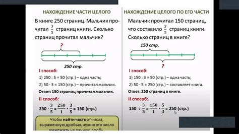 Сущность дроби: разбиение целого на меньшие части