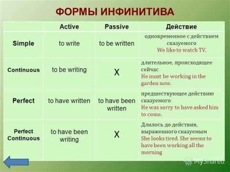 Сущность инфинитива как формы глагола без ограничения времени