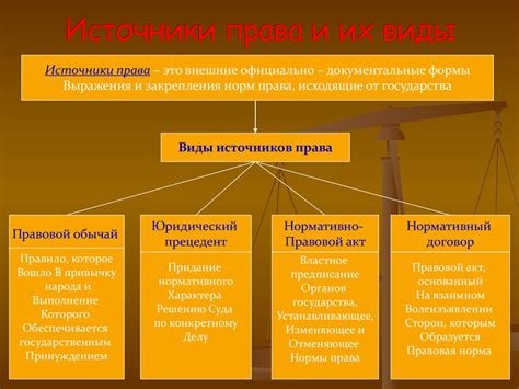 Сущность источников права и их роль в формировании правовой системы