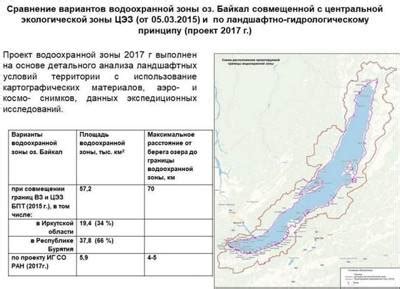 Сущность и значение водоохранной территории