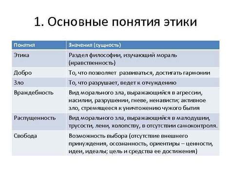 Сущность и значения понятия "добро" в контексте этнической концепции