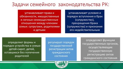 Сущность и основные принципы семейного законодательства