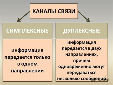 Сущность и основные характеристики передаваемой информации