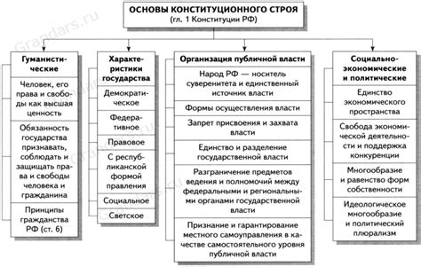 Сущность и основы свободы образовательной программы