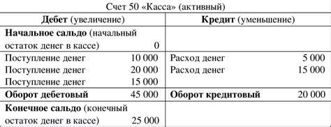 Сущность и особенности счета 96 в бухгалтерском учете