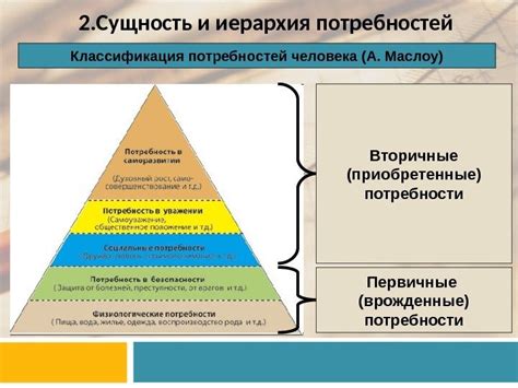 Сущность и разнообразие естественных потребностей человека