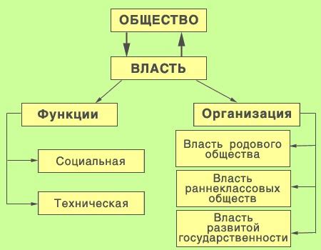 Сущность и характеристики государства и права