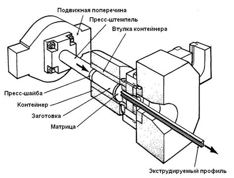 Сущность непостижимого ценного инструмента