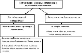 Сущность основ философского взгляда на мир