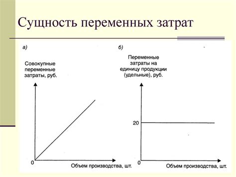 Сущность переменных затрат