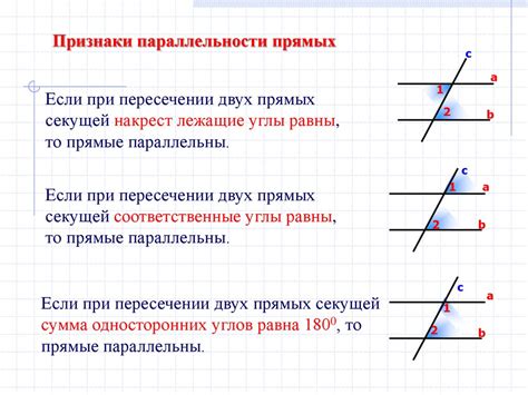 Сущность проективной геометрии в концепции параллельности прямых