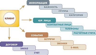 Сущность сбора информации о клиентах банка