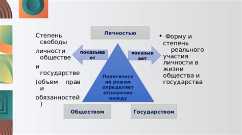 Сущность связи между государством, правом, обществом и личностью