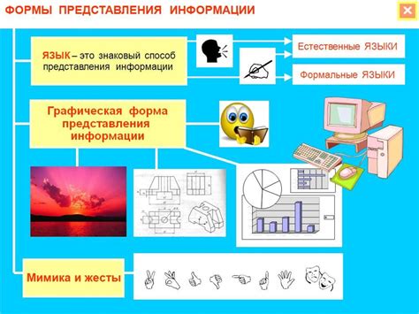 Сущность сложности представления информации