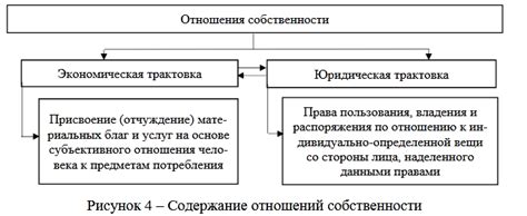 Сущность собственности и ее важность для развития общества