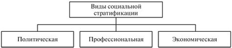 Сущность социальной структуры и социальной стратификации