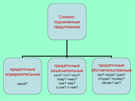 Сущность союзов в сложноподчиненных предложениях: основные аспекты и рекомендации по установлению