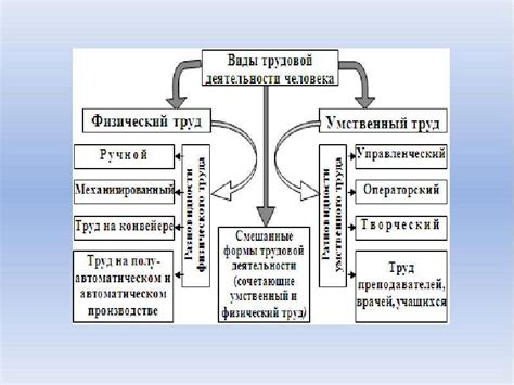 Сущность трудовой деятельности в муниципалитете