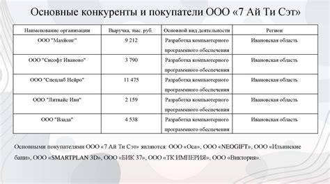 Сферы деятельности, подлежащие обложению в упрощенной системе налогового режима