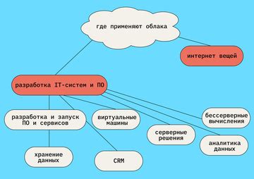 Сферы применения Вика овса