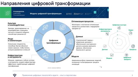 Сферы применения двух поколений Dexos