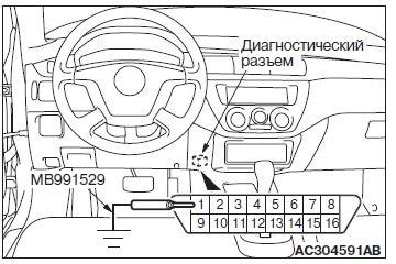 Схема расположения диагностического порта на автомобиле Шевроле Каптива